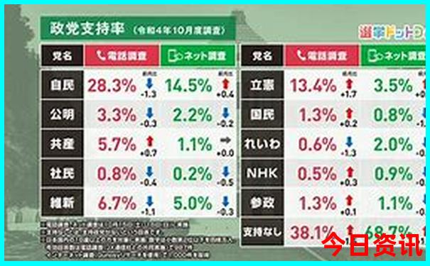 6天旅行最佳地方排名